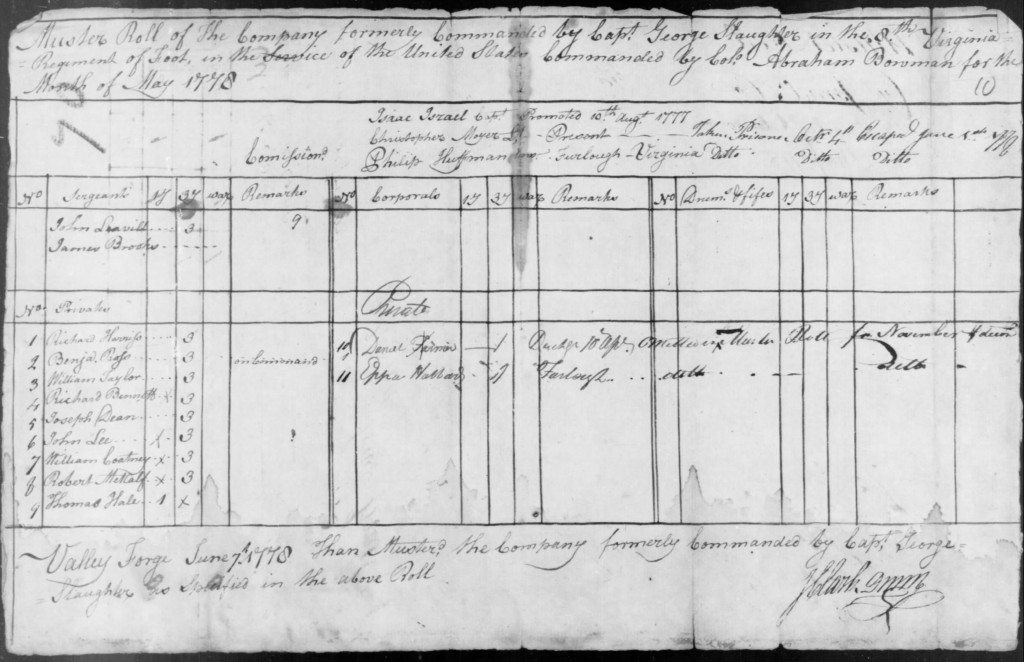  muster roll for the month of May 1778